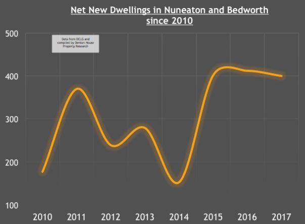 newdwellings
